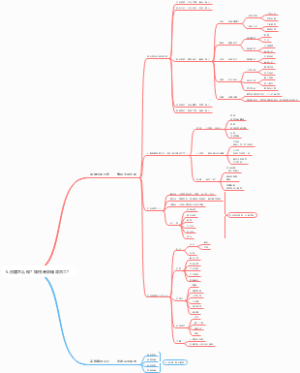 团建怎么做？如何高效辅导员工？