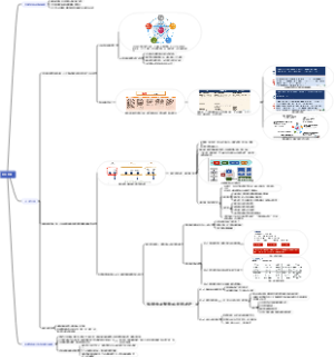组织变革全流程解析-1