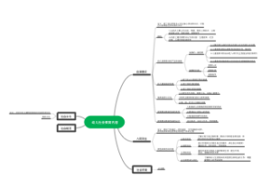 幼儿社会教育内容