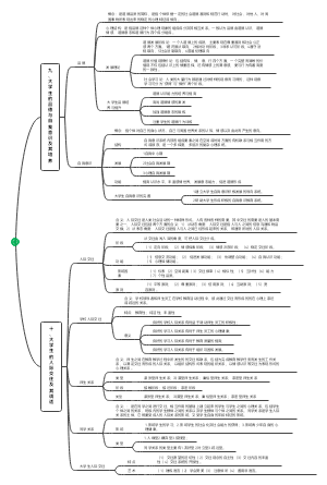 高等学校教育心理学—大学生品德与自我意识、大学生人际交往