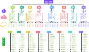中国八大菜系思维导图