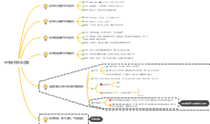 中考多远升学脑图4.15