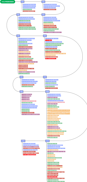 2022考试时间安排（待更新）