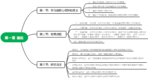 教育心理学第一章 诸论