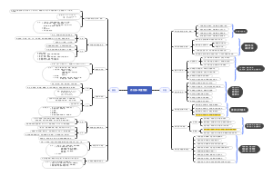 执医技能-第一站-内分泌风湿免疫