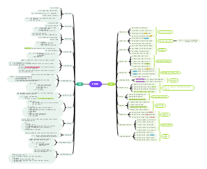 中西医执医技能-第一站-外科疾病