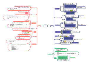 中西医执医技能-第一站-儿科疾病
