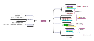 中西医执医技能-第一站-泌尿系统