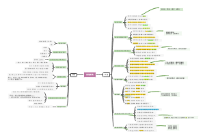 中西医执医技能-第一站-消化系统