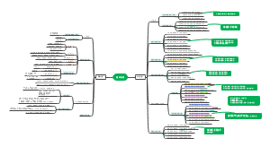 中西医执医技能-第一站-循环系统