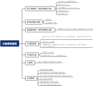 小面岗位备货