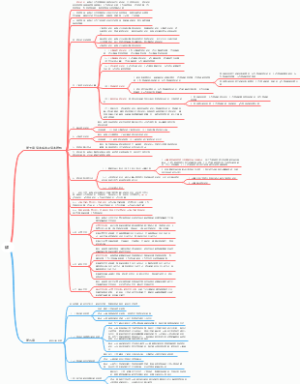 财务管理 期末复习精华4