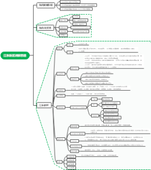 江东新区讲解思路
