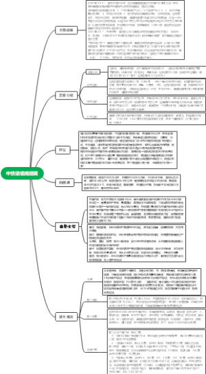 中铁诺德丽湖半岛