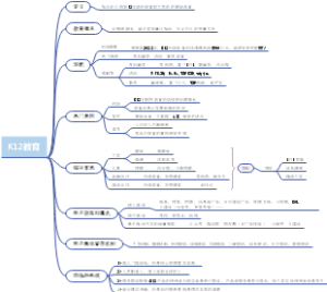 K12教育分析