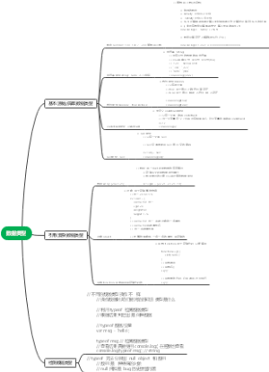 数据类型和检测数据类型