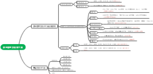 质量管理方法和工具（原则与基础工具）