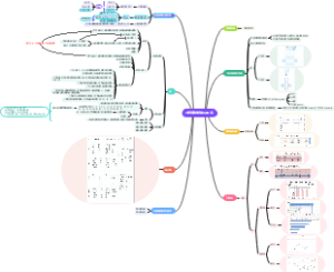 五年级数学知识点汇总