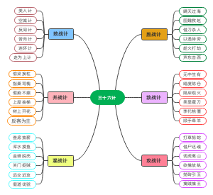 三十六计