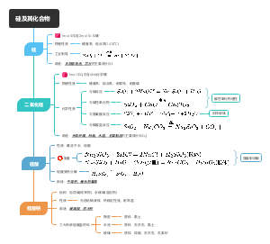 高中化学·非金属及其化合物