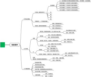 色彩美学