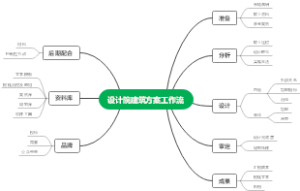 建筑方案设计工作流-20230131