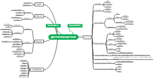 集团产品经理与事业部产品经理的区别