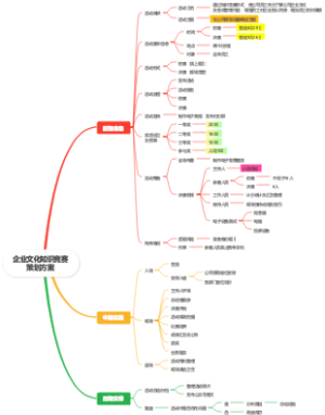 企业文化知识竞赛策划方案