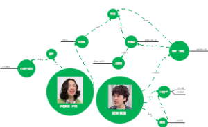 唐美丽亲戚宇宙关系图