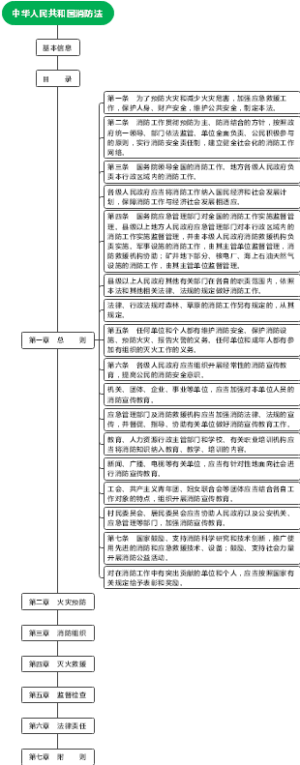 消防法
