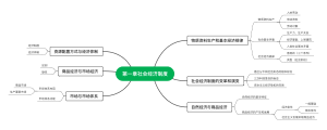 经济学第一章