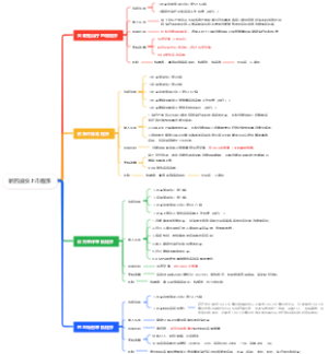 新药加快上市程序