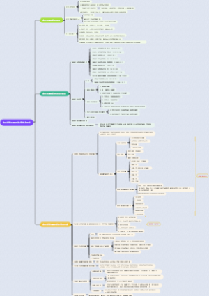 中药制剂质量控制研究技术要求