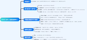 ICH Q2 (R2)《分析方法验证》