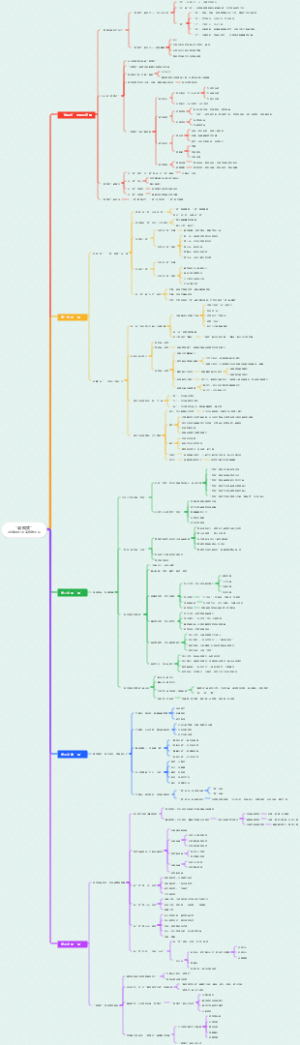 “战模式”4步铸造企业高绩效团队