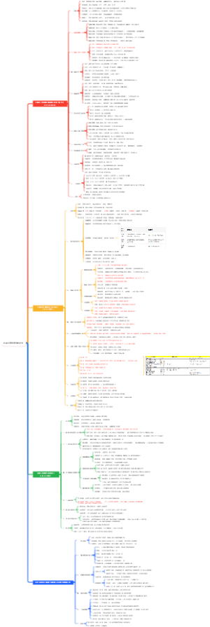 药品研发相关法规文件