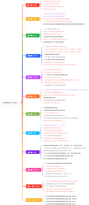 药审云课堂（2024年）