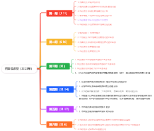 药审云课堂（2023年）