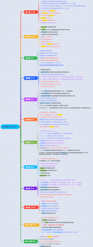 药审云课堂（2025年）