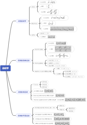 理论力学运动学