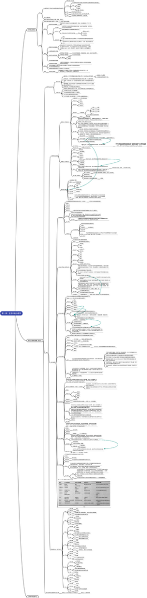 心理学与生活（19版）-第一章：生活中的心理学