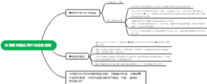 热凝胶树脂应用中的注意因素
