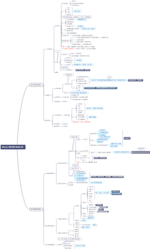 去甲肾上腺素能神经相关药物