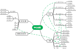 中医学第三章思维导图