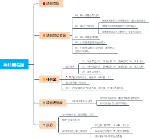 项目流程图