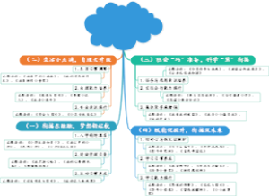 聚焦四维联动，助力幼小衔接