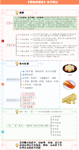 《鲜味的秘密》读书笔记