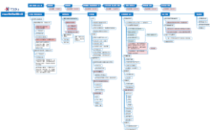 仓库AI实景直播实施方案