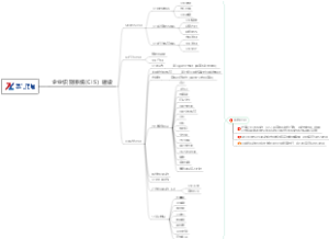 企业识别系统(CIS）建设