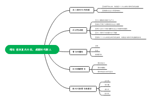担当复兴大任，成就时代新人